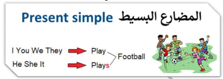 present simple